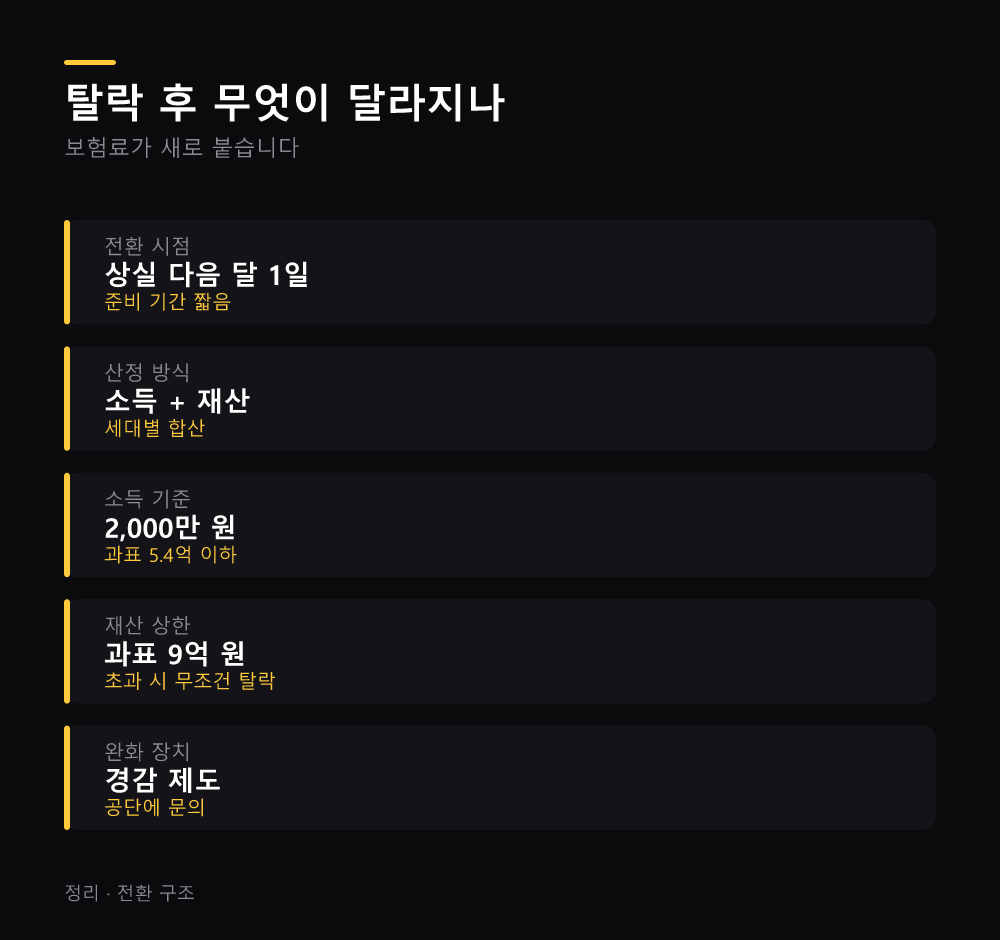 탈락 후 무엇이 달라지나