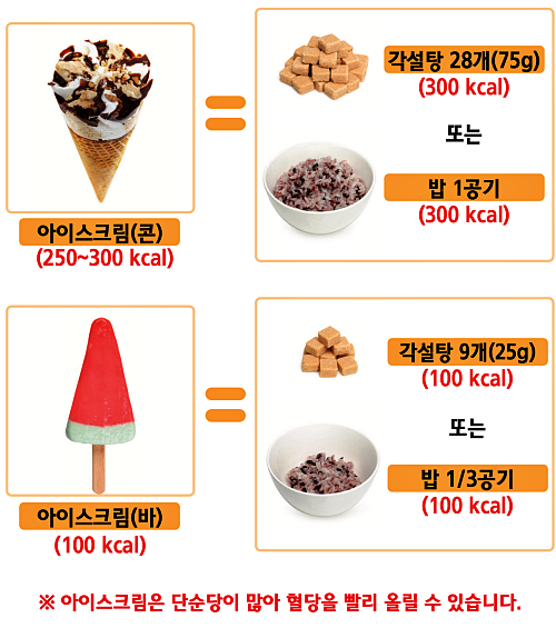 당뇨인 금지 간식_아이스크림