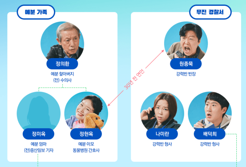 힙하게 등장인물