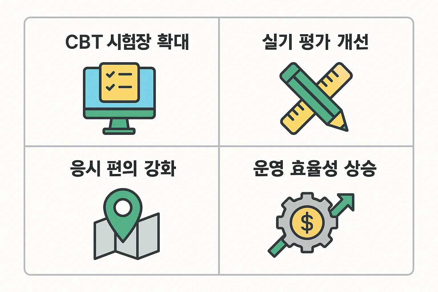 2026년 정보처리산업기사 시험의 CBT 확대, 실기평가 개선, 응시 편의성 강화, 운영 효율성 상승 등 제도 개편의 핵심 포인트를 요약한 인포그래픽입니다.