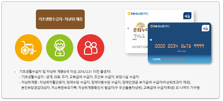 문화누리카드