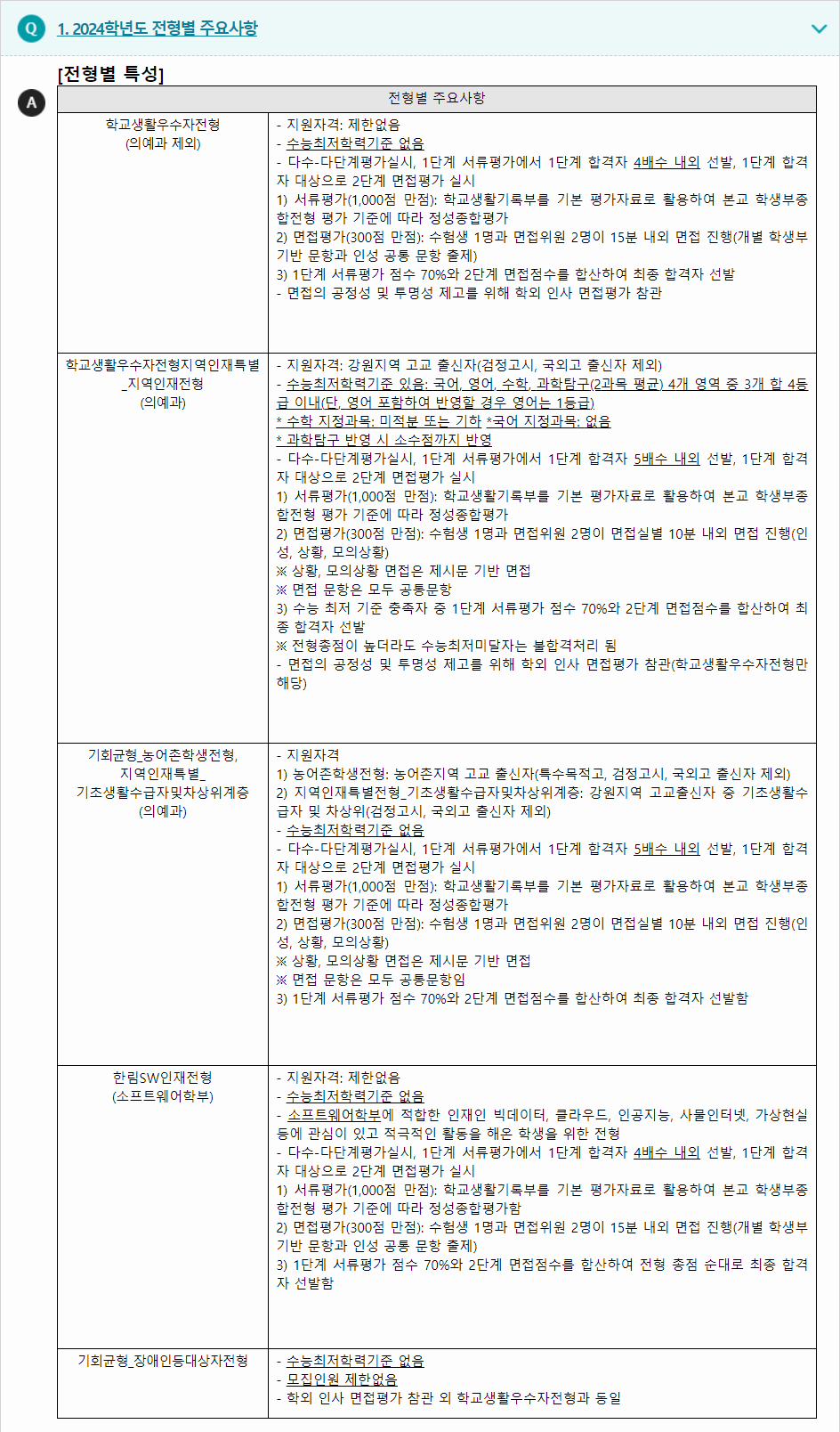 2024학년도 한림대학교 학생부종합전형 전형별 주요사항