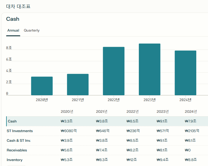 삼성중공업 주가 전망