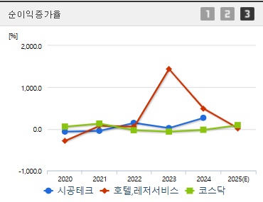 시공테크 주가 순이익증가율
