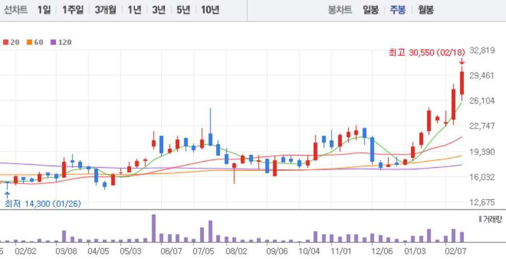 두산 에너빌리티 주가 전망 목표주가 배당금 두산중공업 주가 최종본