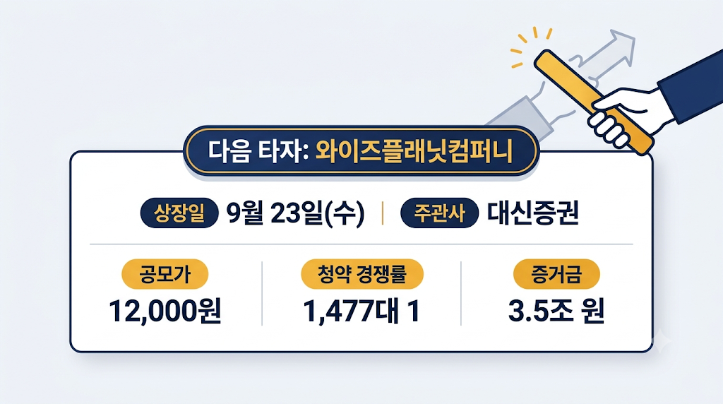 와이즈플래닛컴퍼니 상장