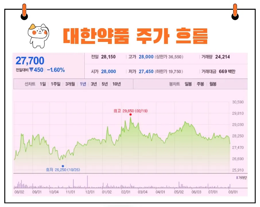 대한약품 주가