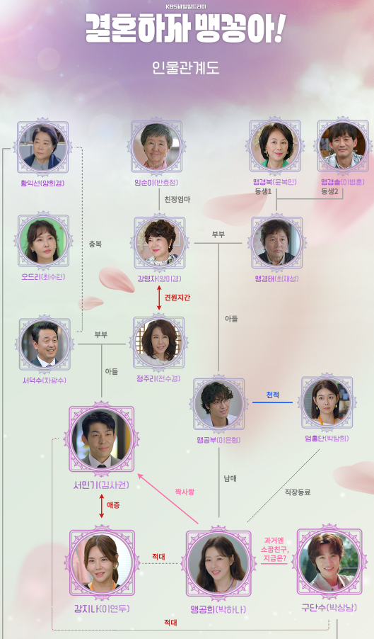 결혼하자 맹꽁아 무료 다시보기 등장인물 인물관계도 OST