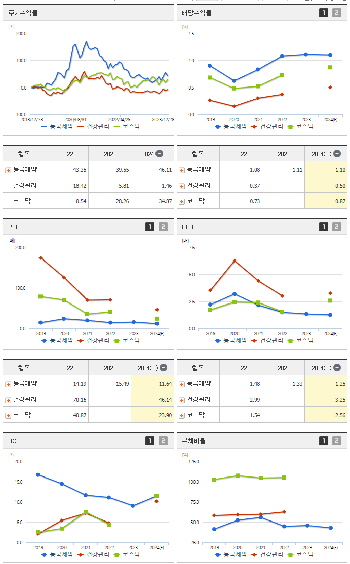 동국제약_섹터분석