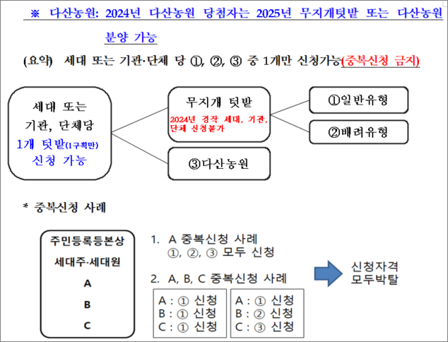 성동 무지개텃밭 분양
