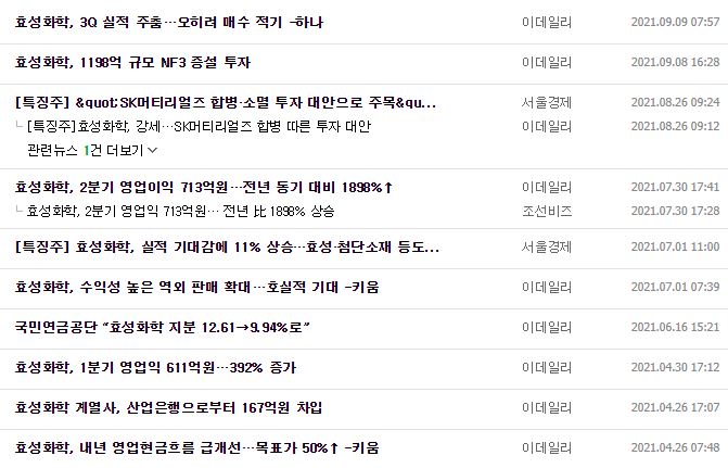 효성화학 뉴스, 공시