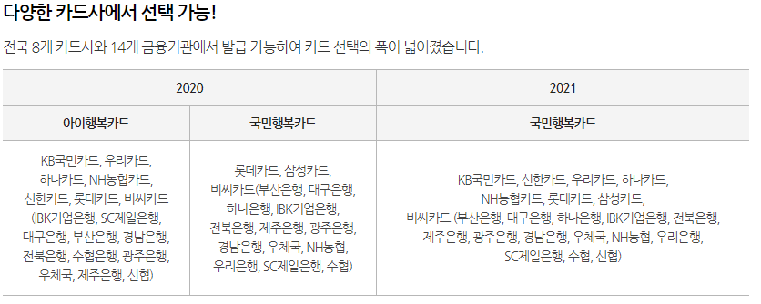 국민행복카드 금융기관