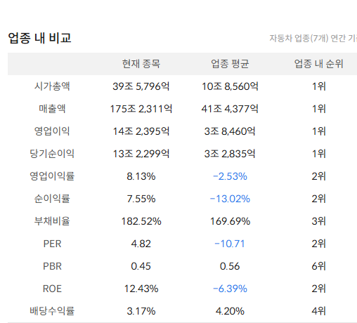 현대차 배당금 지급일