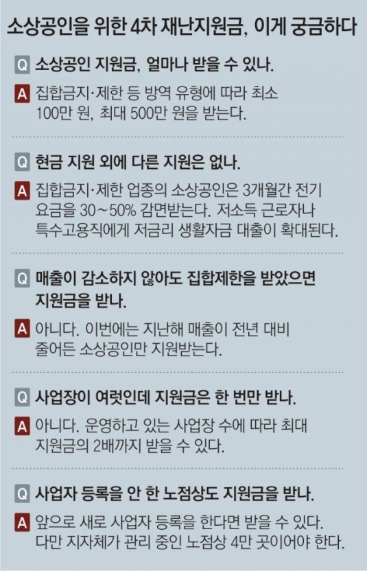 4차재난지원금-자주하는질문