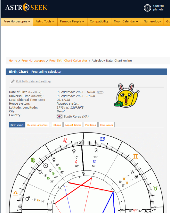 Astro-Seek 출생 차트 결과 화면 – 원형 차트와 행성 위치, 하우스, 각도 데이터 표시