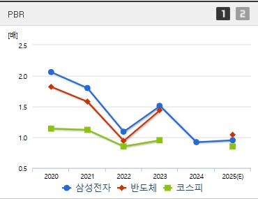 한국피아이엠 주가 PBR