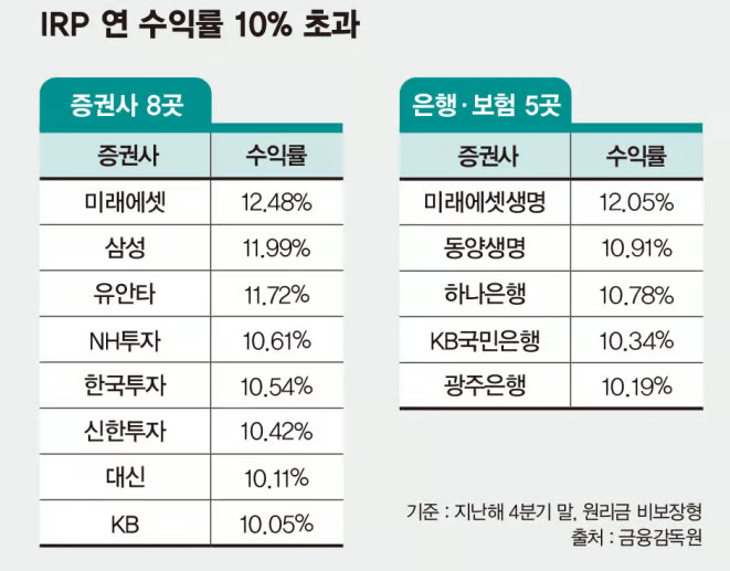 퇴직연금 중도인출