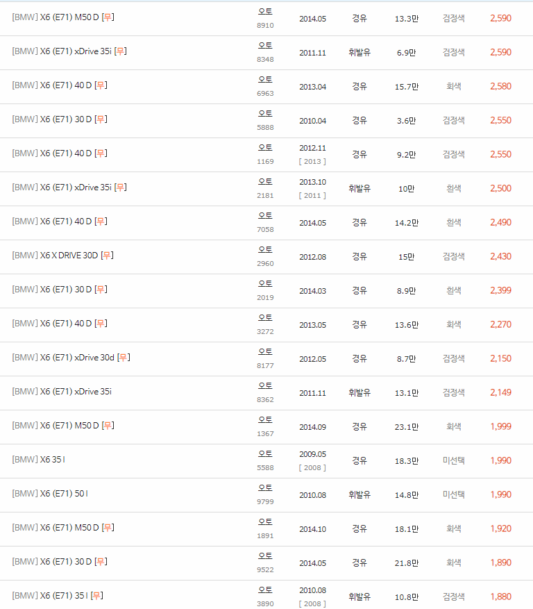 2008~2014년식 BMW X6(E71) 중고차 시세