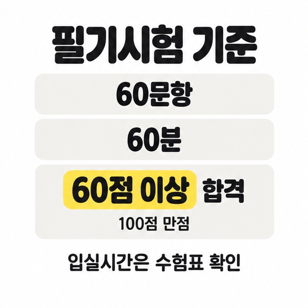 필기시험은 60문항과 60분이며 100점 만점에 60점 이상 합격이라는 기준을 제시하고 입실시간은 수험표에서 확인하도록 안내한 카드