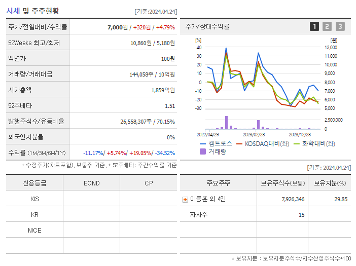 켐트로스_기업개요