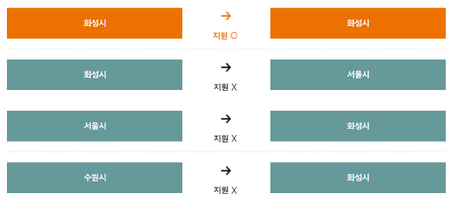화성시 무상교통카드 신청 방법