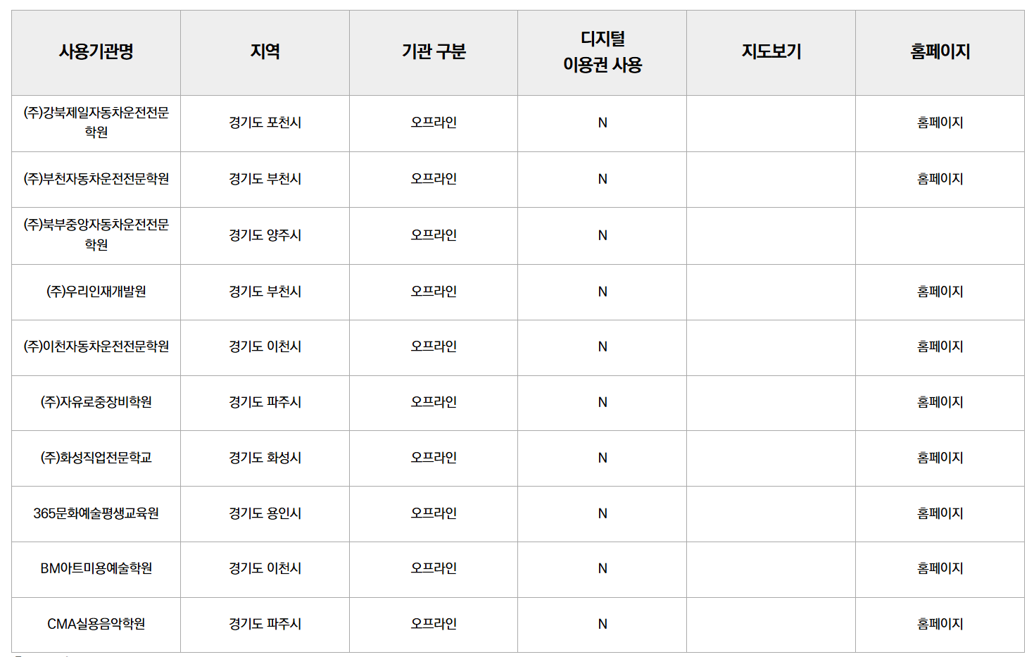 평생교육이용권 누리집, 사용처, 신청