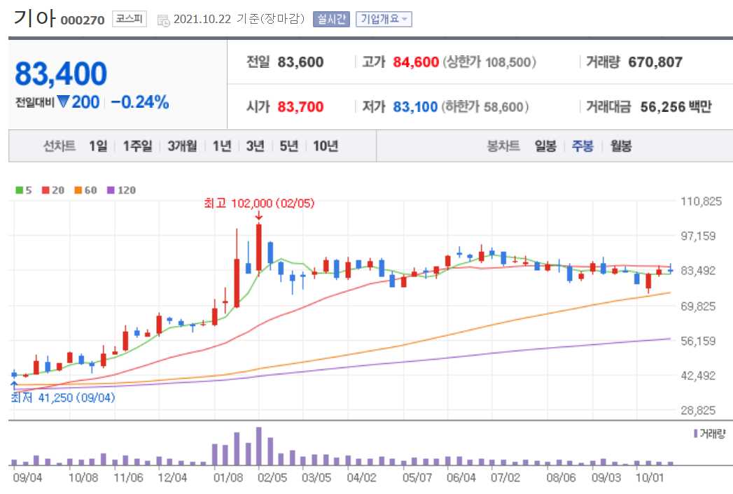 수소차 관련주 대장주