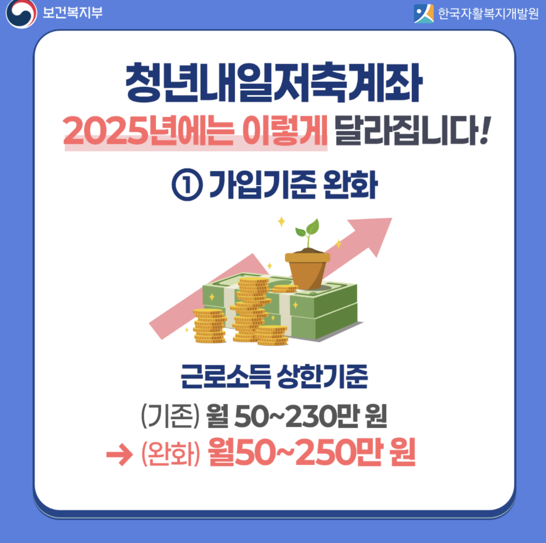 청년내일저축계좌