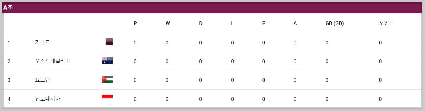 2024 AFC U-23 아시안컵 대진표, 조편성, 일정 예선 경기 결과
