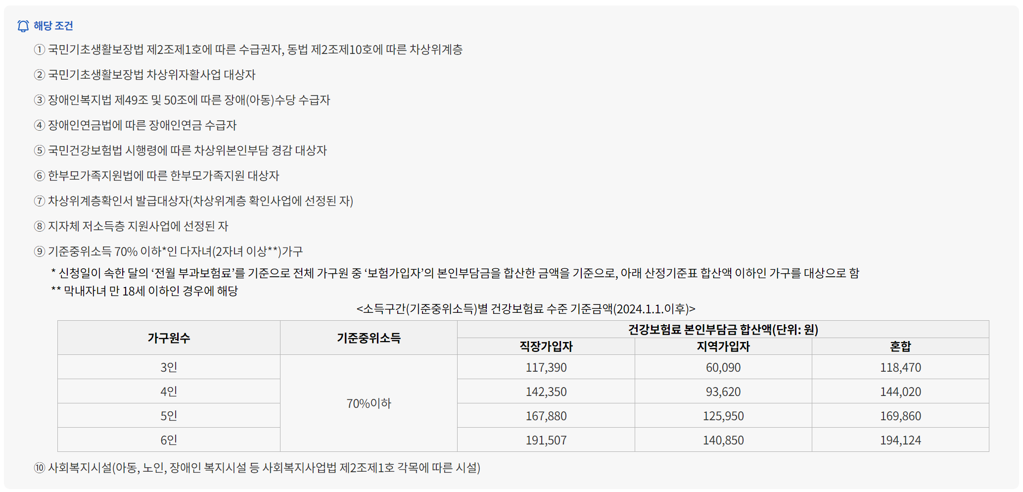 지원대상 및 제출서류