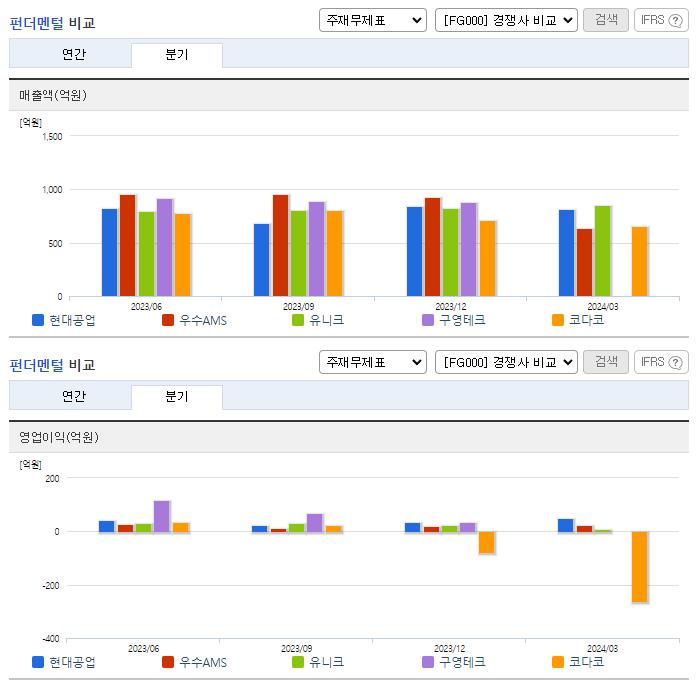 현대공업_업종분석