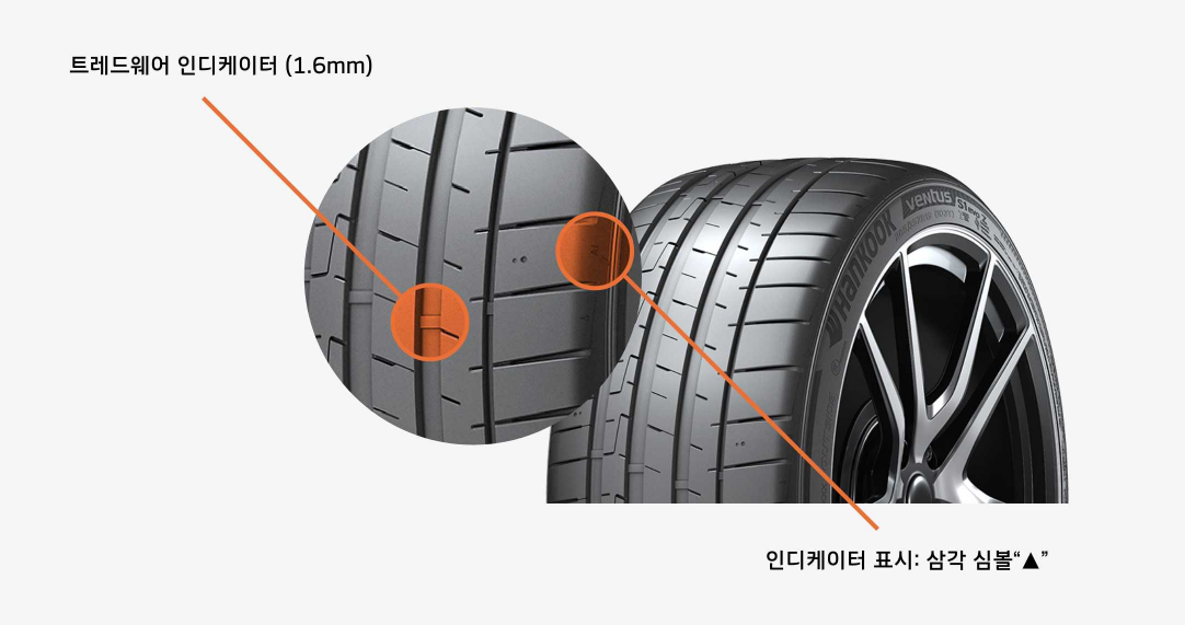 타이어마모