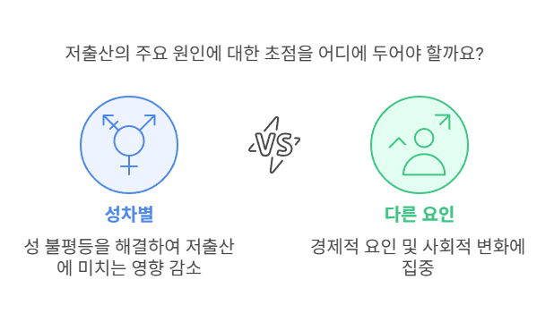 저출산원인-초점-갈등