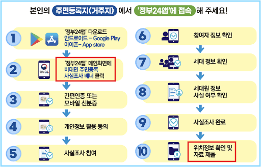 주민등록 사실조사