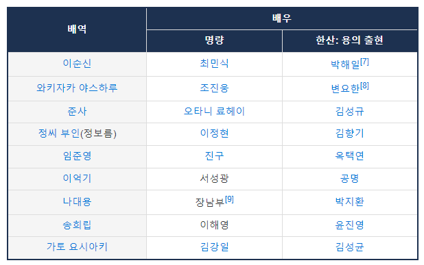 명량- 한산-출연자- 비교