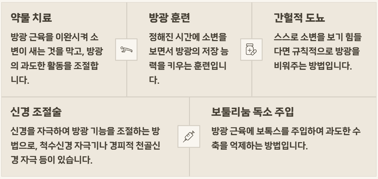 신경인성 방광 질환 원인