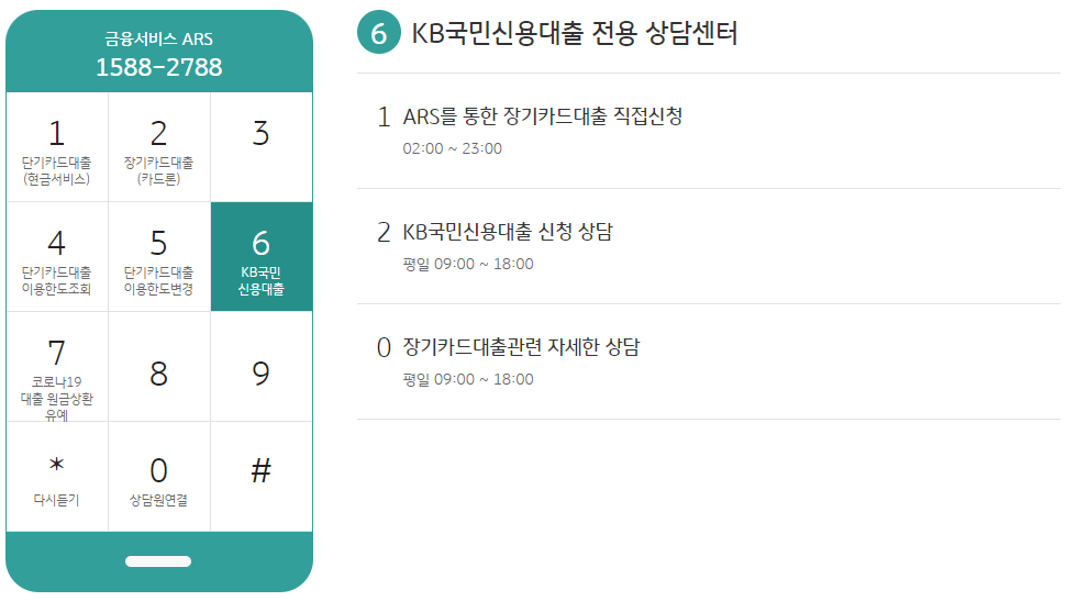 국민카드 고객센터 ARS 홈페이지 포인트리 사용방법