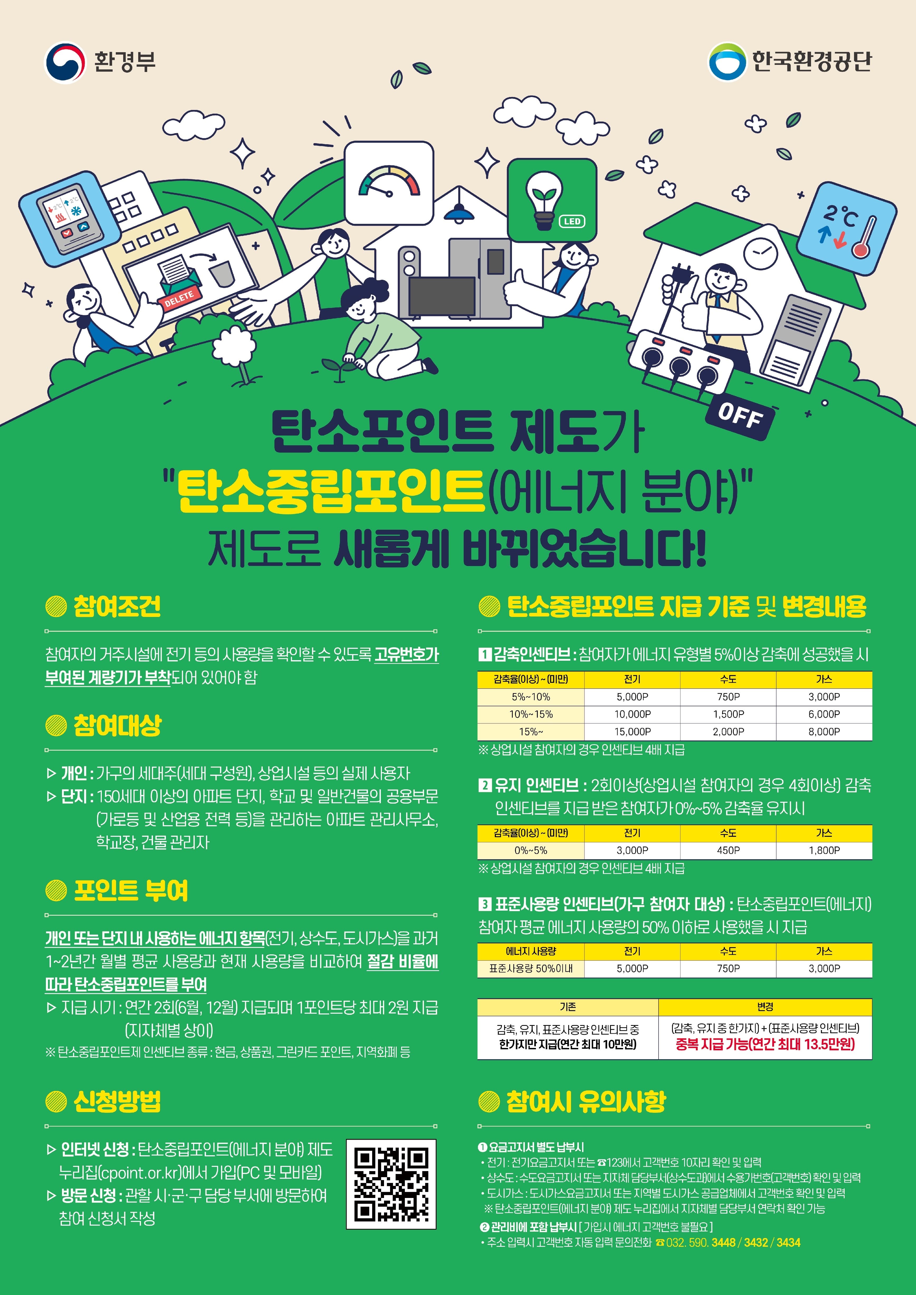 탄소중립포인트제도