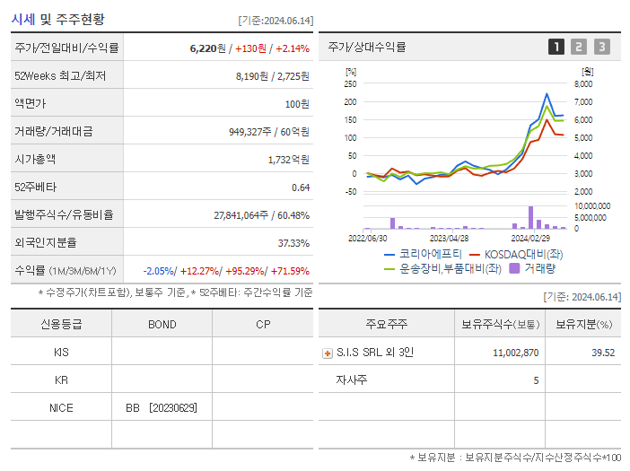 코리아에프티_기업개요