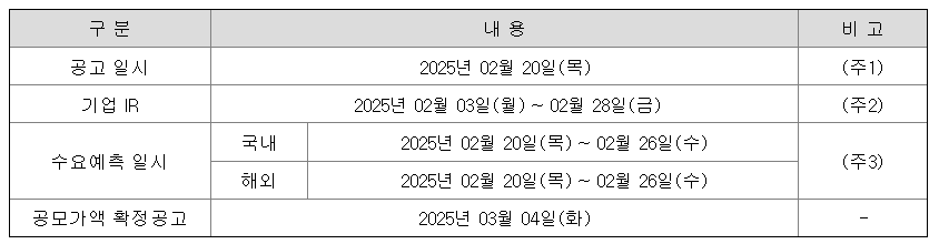 서울보증보험 공모주 청약일정 수요예측