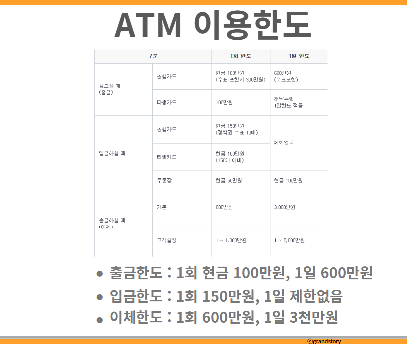 농협ATM이용한도