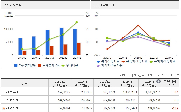 SK하이닉스 재무지표