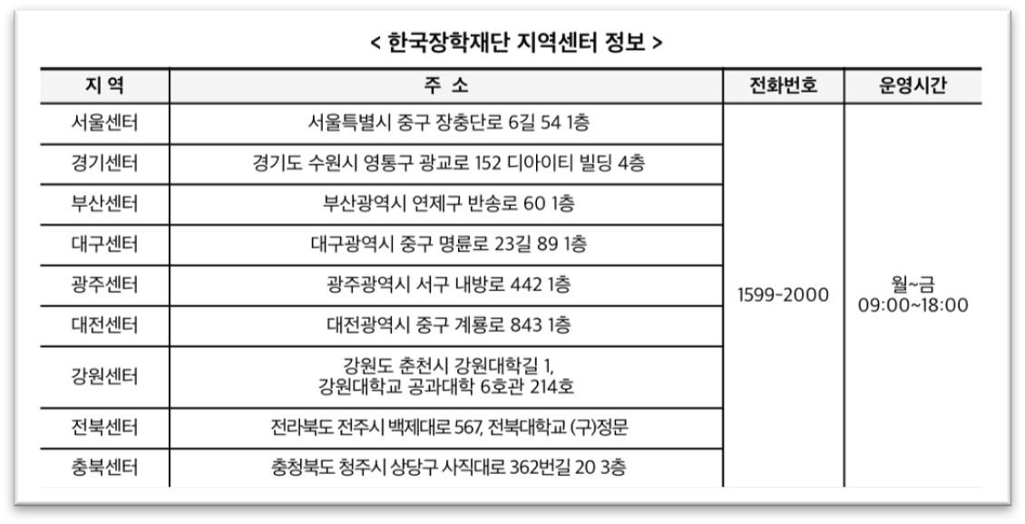 지역센터