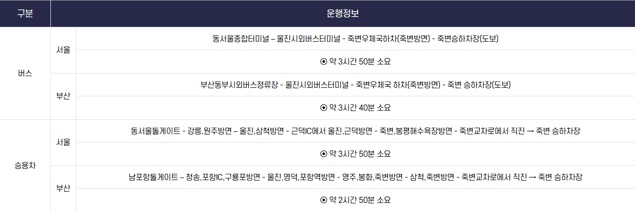 죽변 해안 스카이레일 예약 방법