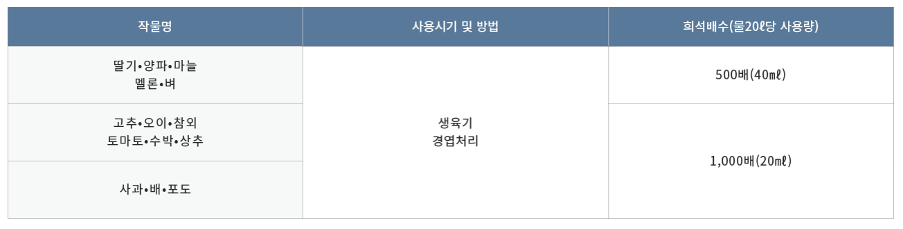 장마 대비 고추 농사 탄저병 방제 방법, 농약 추천(모두싹, 코프로싹S, 고추탄)