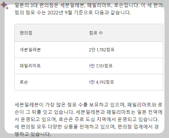 일본 3대 편의점 점포 수 비율