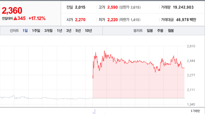 미래산업 주가와 신기술 트렌드 파악