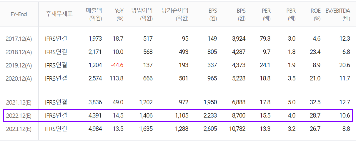 한미반도체 컨센서스 (2021.12)