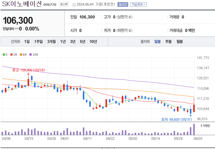 SK이노베이션(석유 시추 관련주)