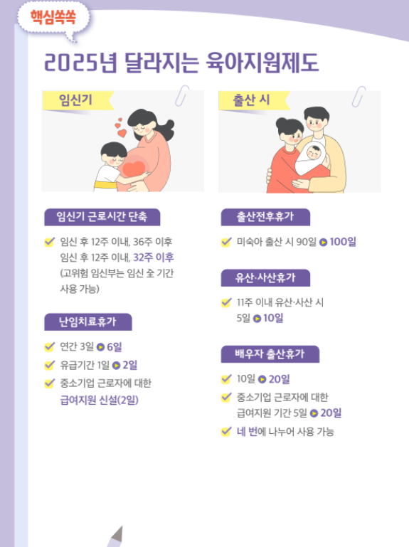 육아휴직급여 기간
